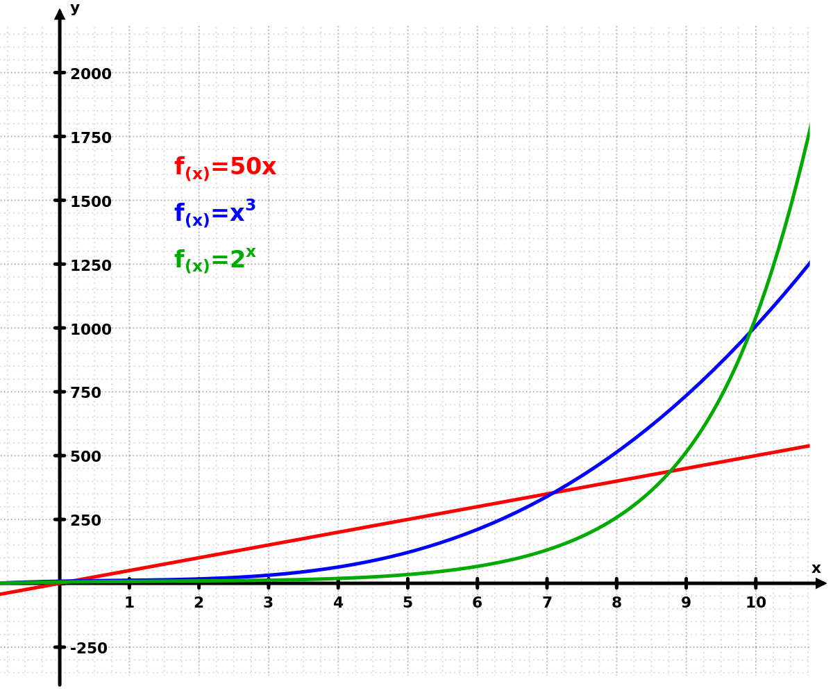 1200px-Exponential.svg.png